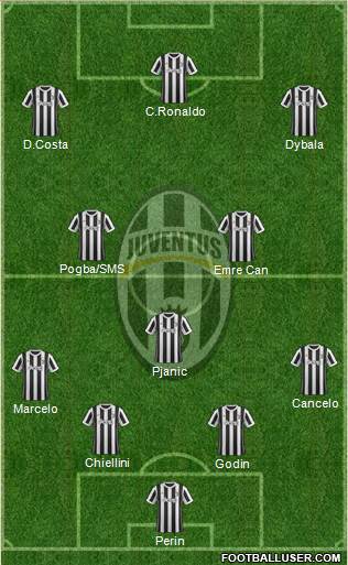 Juventus Formation 2018