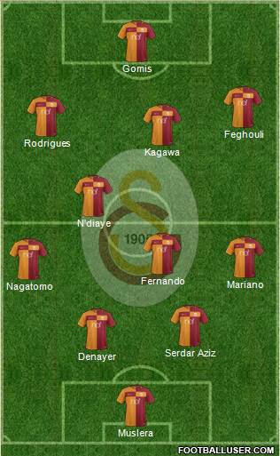 Galatasaray SK Formation 2018