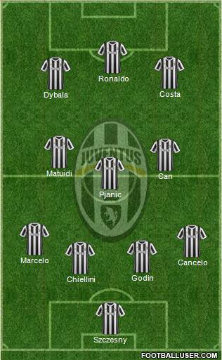 Juventus Formation 2018