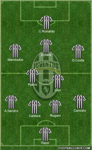 Juventus Formation 2018