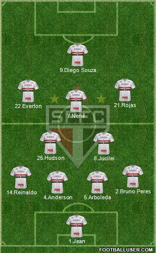 São Paulo FC Formation 2018