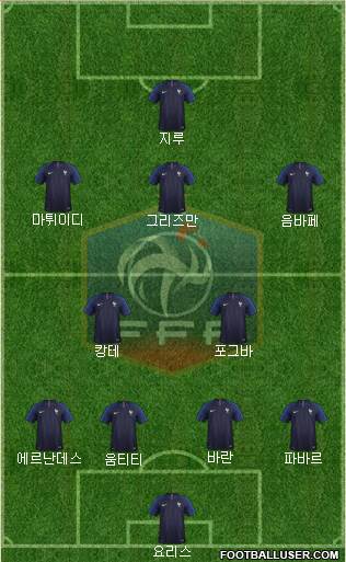 France Formation 2018