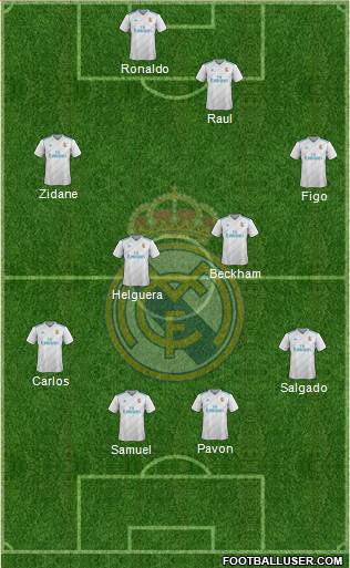 Real Madrid C.F. Formation 2018
