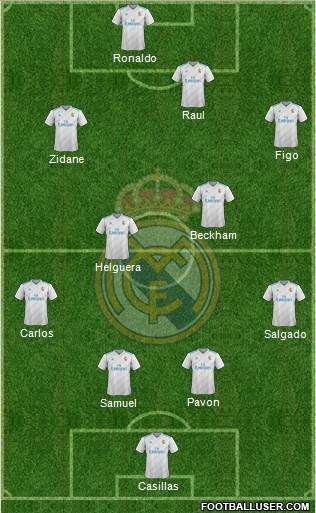 Real Madrid C.F. Formation 2018