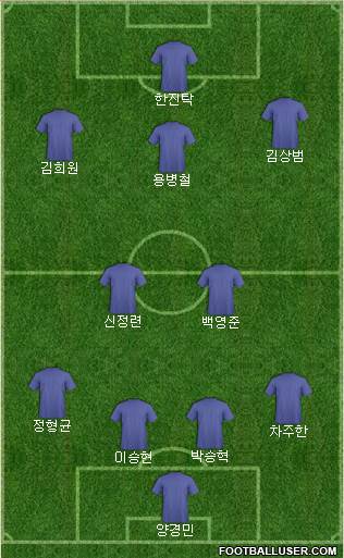 Champions League Team Formation 2018