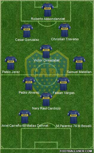 Boca Juniors Formation 2018