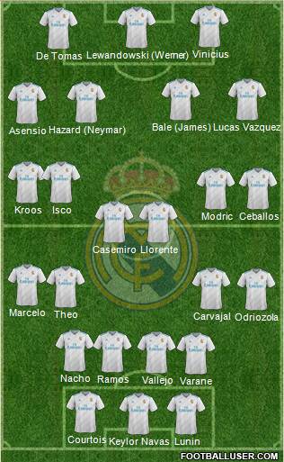 Real Madrid C.F. Formation 2018