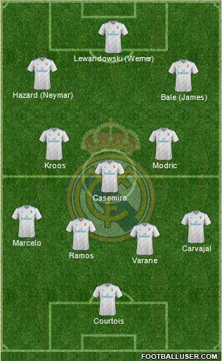 Real Madrid C.F. Formation 2018