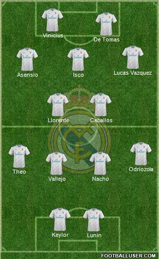 Real Madrid C.F. Formation 2018