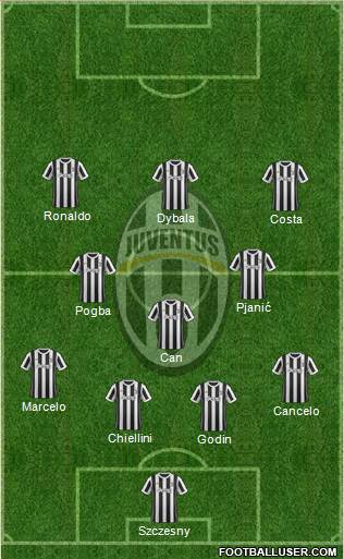 Juventus Formation 2018