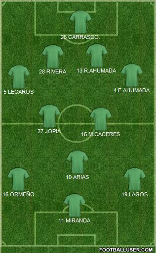 Dream Team Formation 2018