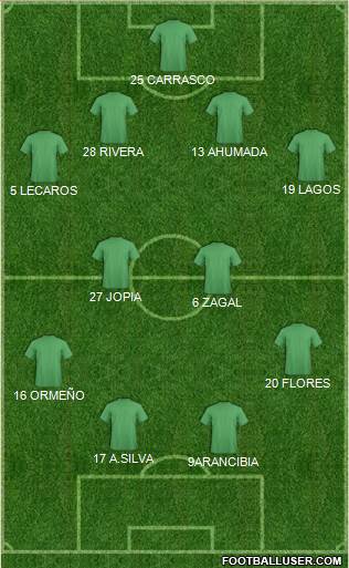 Dream Team Formation 2018