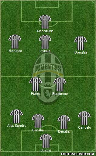 Juventus Formation 2018