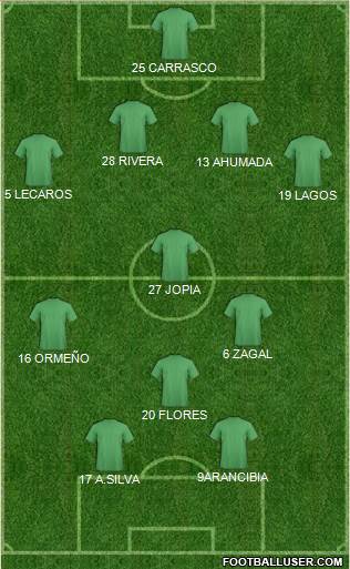 Dream Team Formation 2018