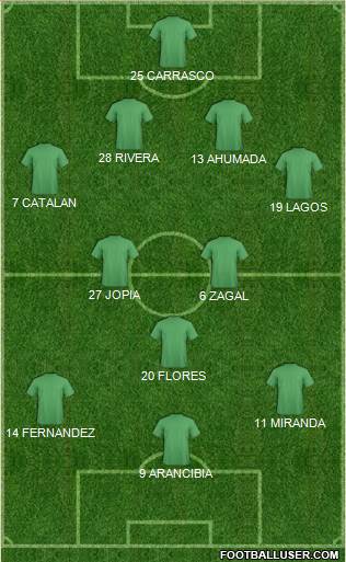 Dream Team Formation 2018