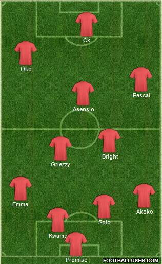 Fifa Team Formation 2018