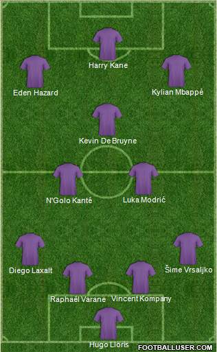 World Cup 2014 Team 4-3-3 football formation