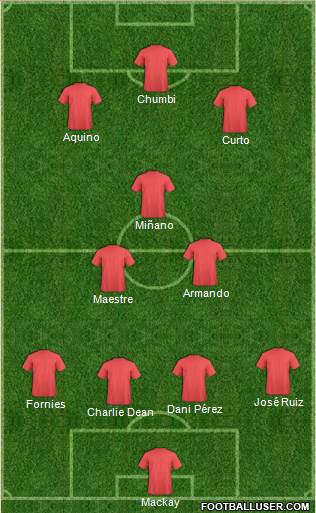 Championship Manager Team Formation 2018