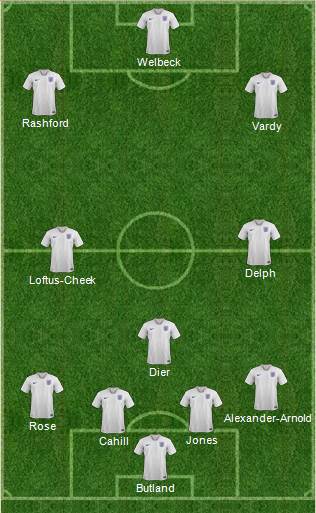 England Formation 2018