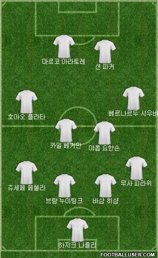 Dream Team Formation 2018