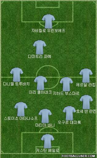 Dream Team Formation 2018