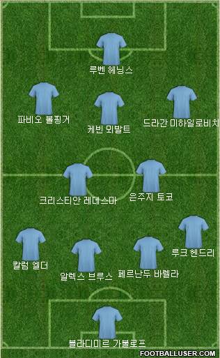 Dream Team Formation 2018