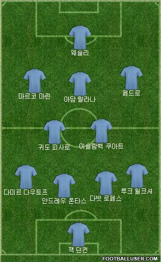 Dream Team Formation 2018