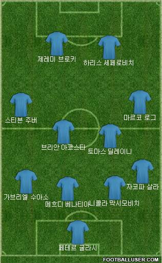 Dream Team Formation 2018