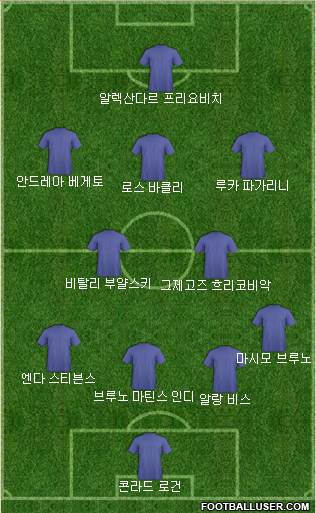 Dream Team Formation 2018