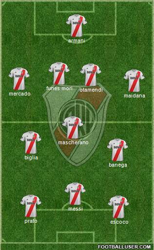 River Plate Formation 2018