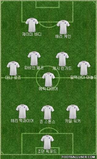 England Formation 2018