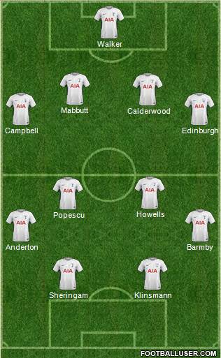 Tottenham Hotspur Formation 2018