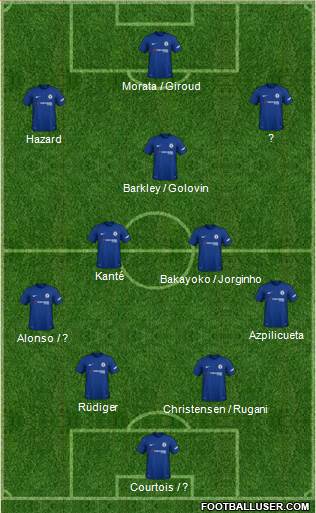Chelsea Formation 2018