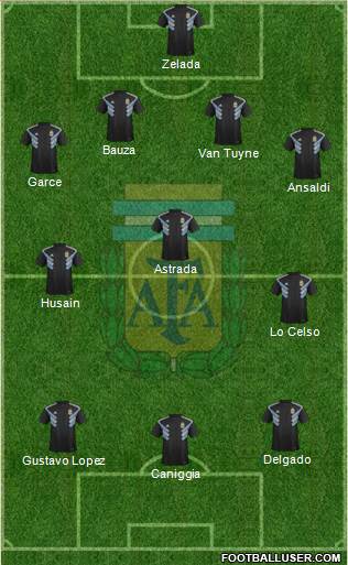 Argentina Formation 2018
