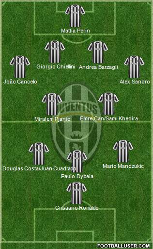 Juventus Formation 2018