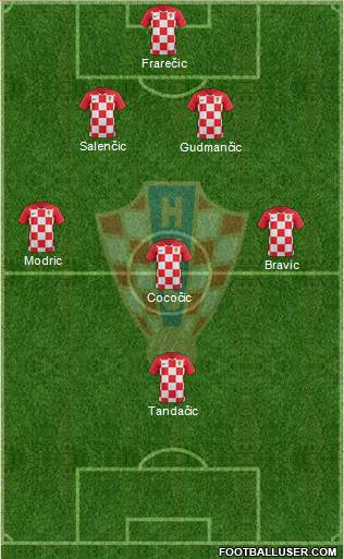 Croatia Formation 2018