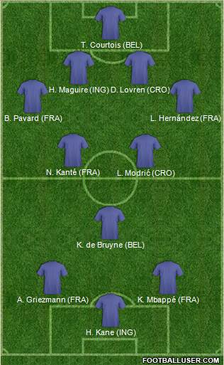 World Cup 2014 Team Formation 2018