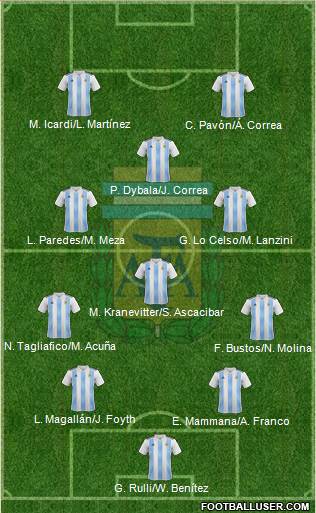Argentina Formation 2018