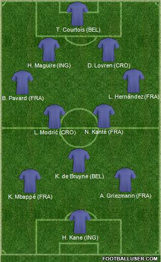 Dream Team Formation 2018