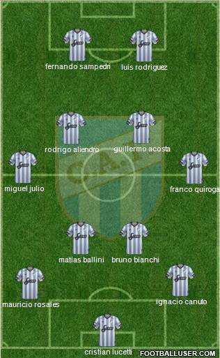 Atlético Tucumán Formation 2018