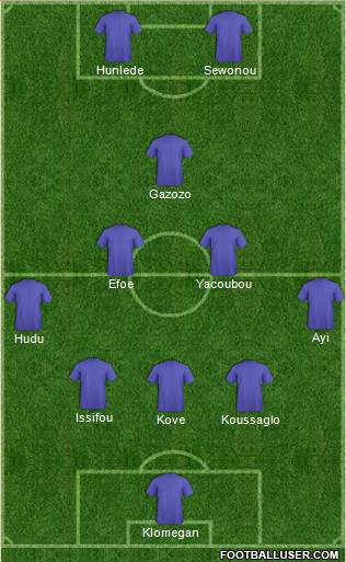 Championship Manager Team Formation 2018