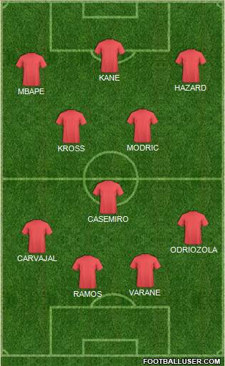 Champions League Team Formation 2018