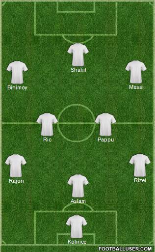 Dream Team Formation 2018