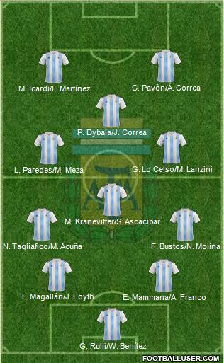 Argentina Formation 2018