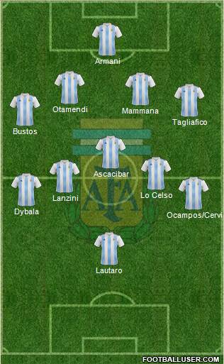 Argentina Formation 2018