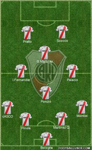 River Plate Formation 2018
