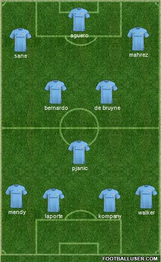 Manchester City Formation 2018