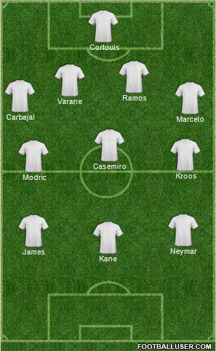 Champions League Team Formation 2018