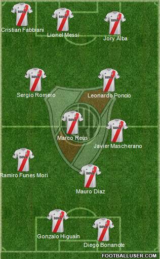 River Plate Formation 2018