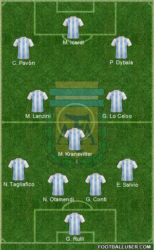 Argentina Formation 2018